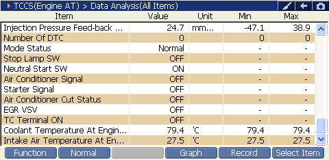 2000 RPM preview
